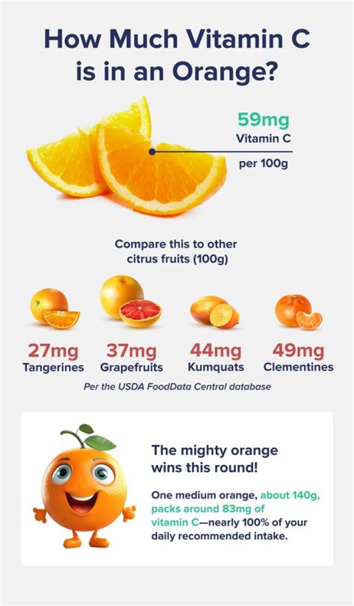 How much vitamin C should I take for wound healing?