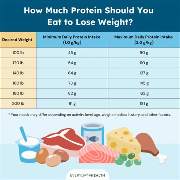 How much weight can you lose if you don't eat for 5 days?