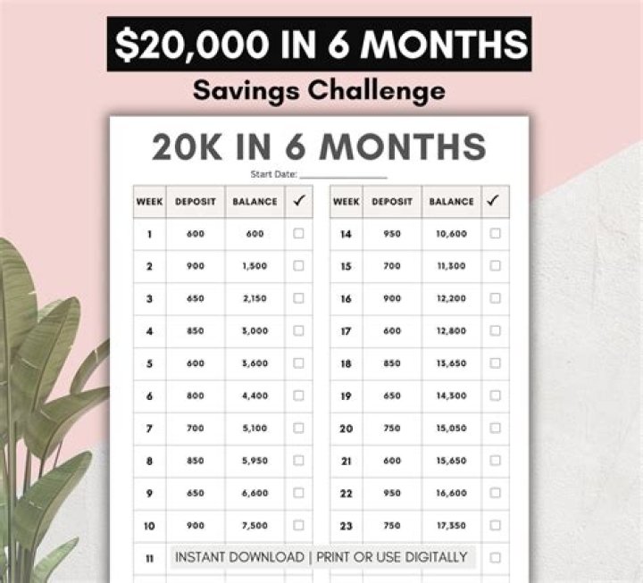 Is 20K good savings?