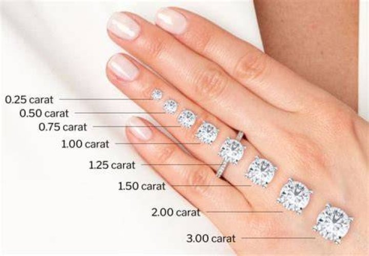 Is a 5 carat diamond too big?