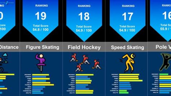 Is ballet the hardest sport?
