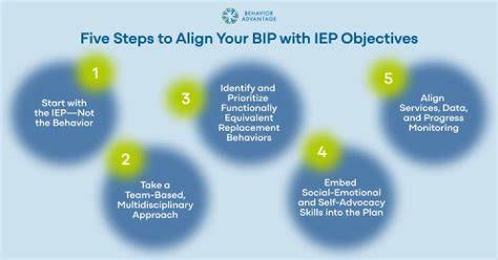 Is Bip part of IEP?