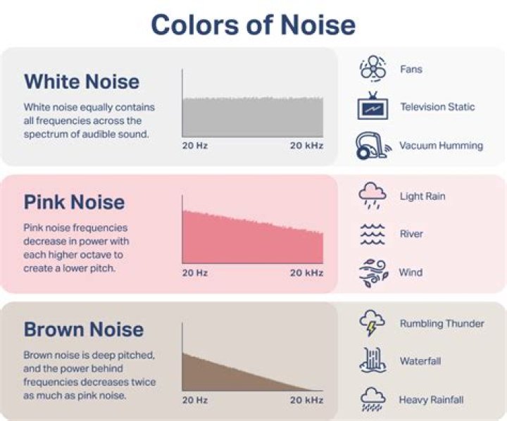 Is Brown Noise best for sleeping?