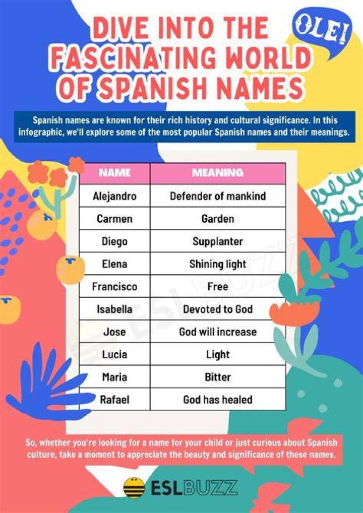 Is Cesar a Spanish name?