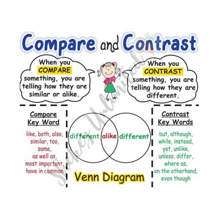Is compare and contrast a skill or strategy?
