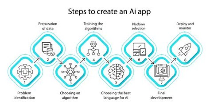 Is it hard to create an app?