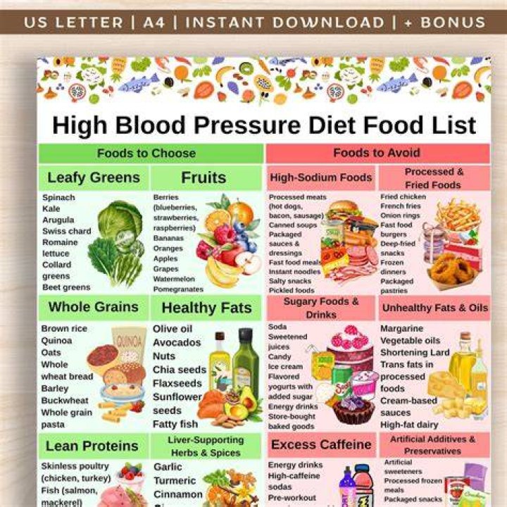 Is Mayo OK for high blood pressure?