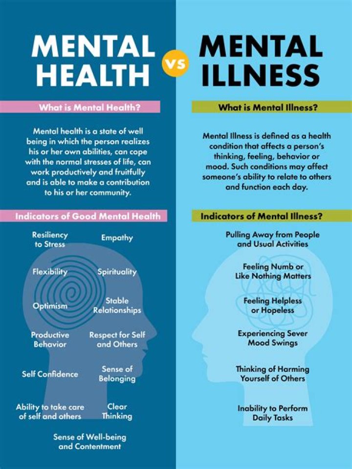 Is mental health a field?