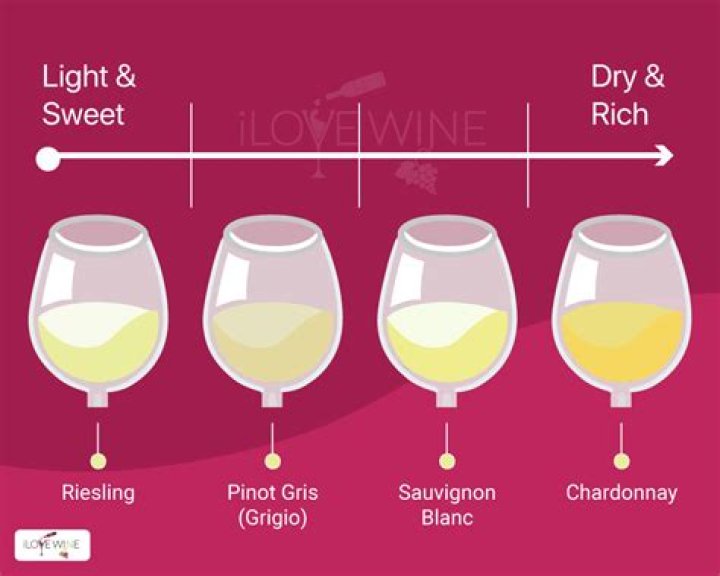 Is Pinot Grigio sweet?