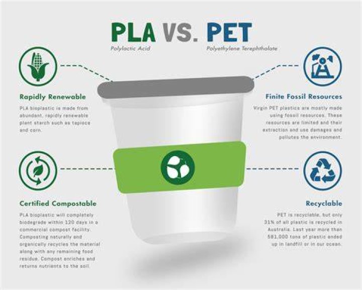 Is PLA plastic vegan?