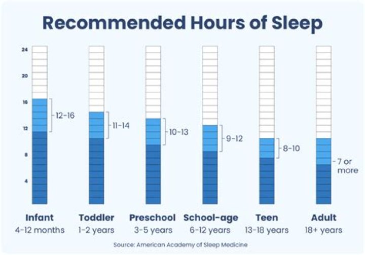 Is reading 2 hours a day good?