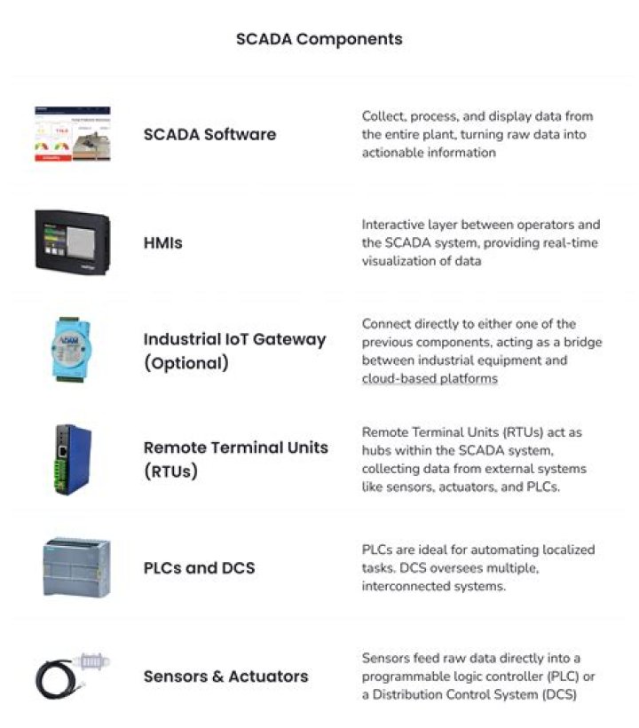 Is Scada an IoT?