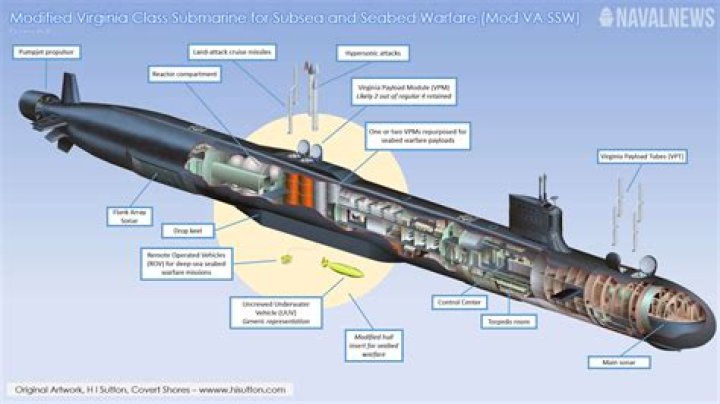 Is smoking allowed on US submarines?