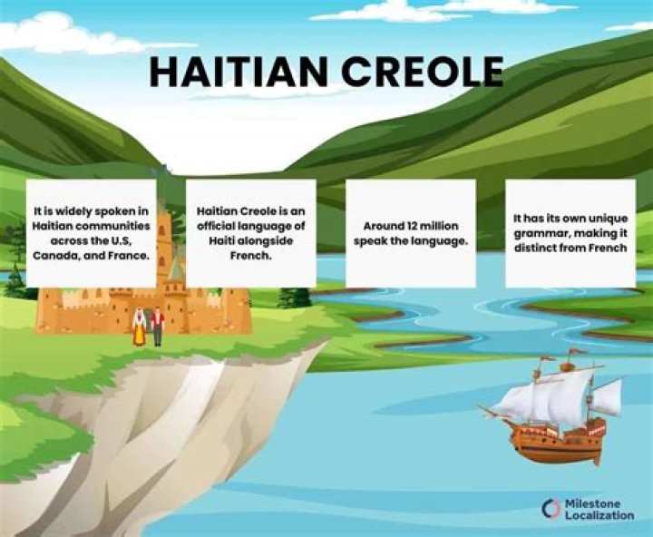 Is there a Spanish Creole?