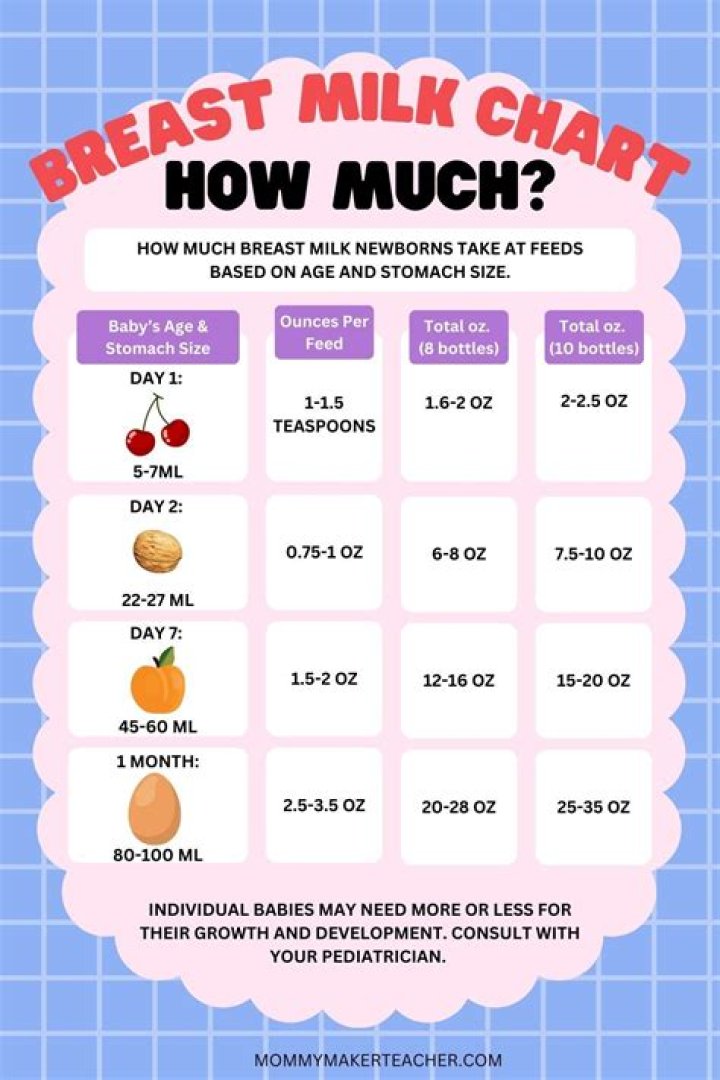 Should I change milk if baby has colic?