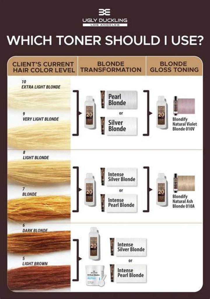 Should I use toner everyday?