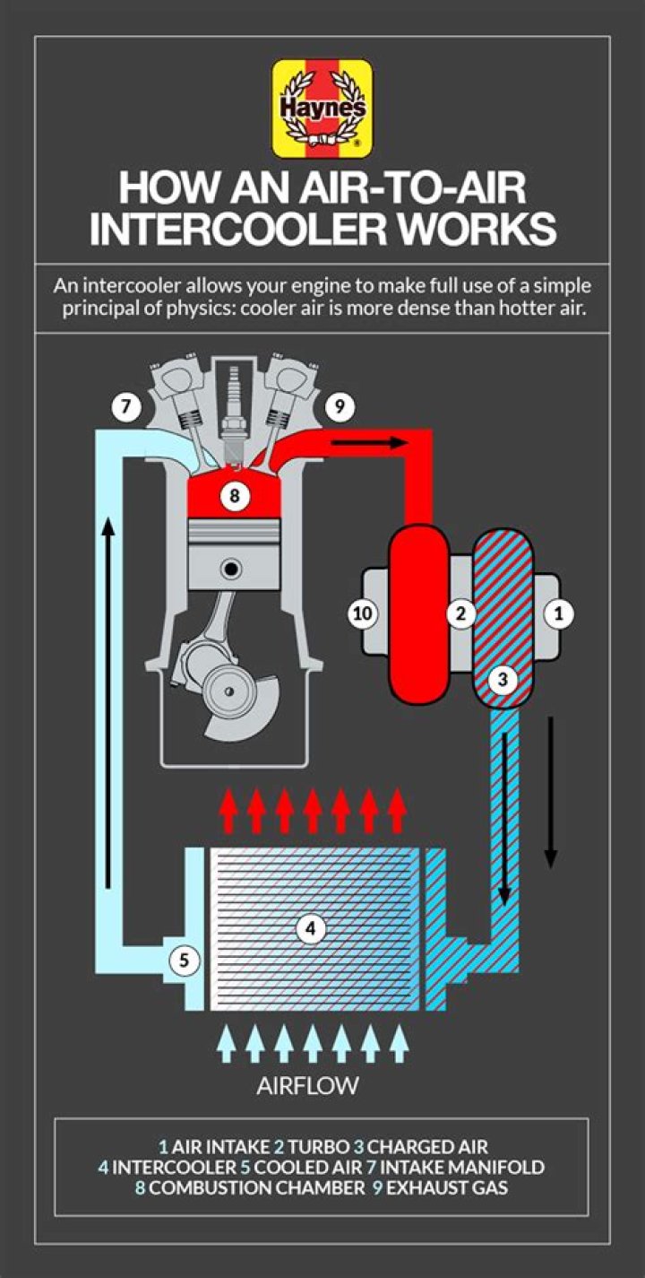 Should intercooler have oil in it?