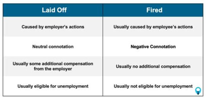 Should you mention you were laid off?