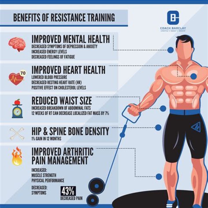 What are 4 benefits of resistance training?