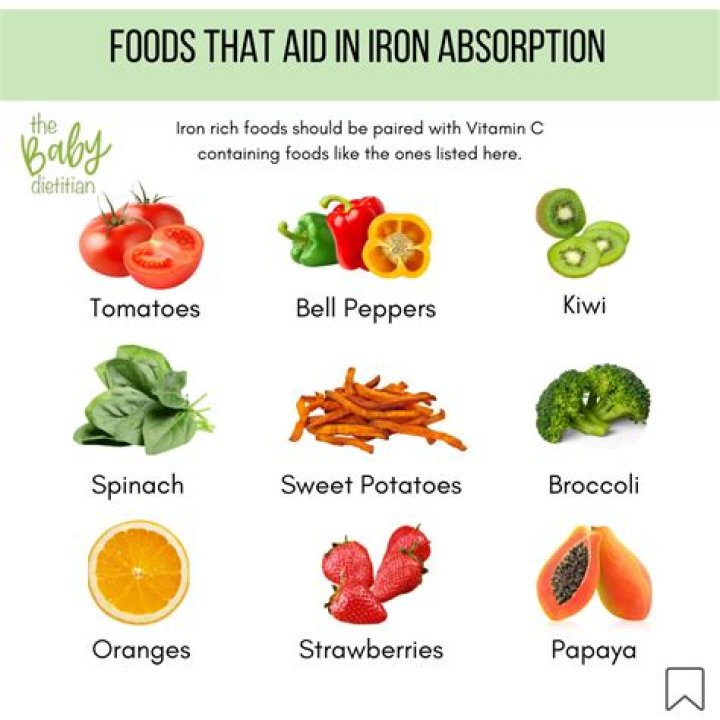 What are iron blockers food?