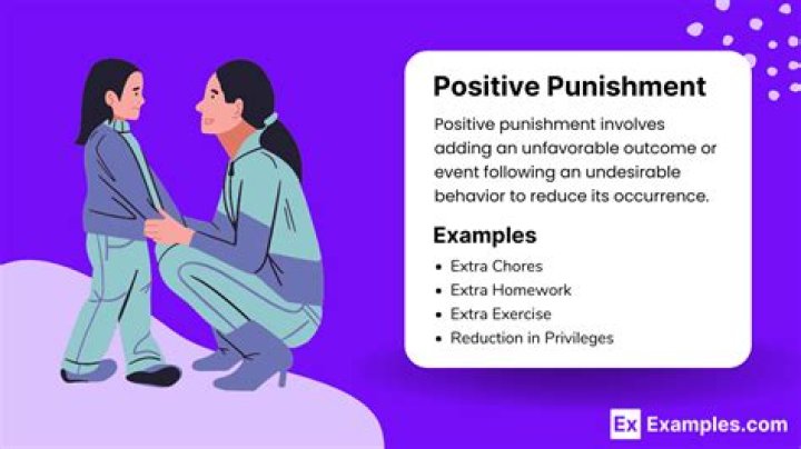 What are some examples of positive punishment?
