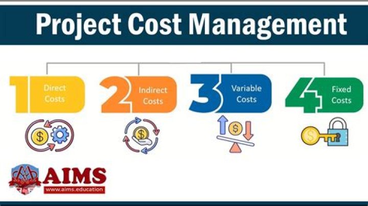 What are the 2 main type of cost?