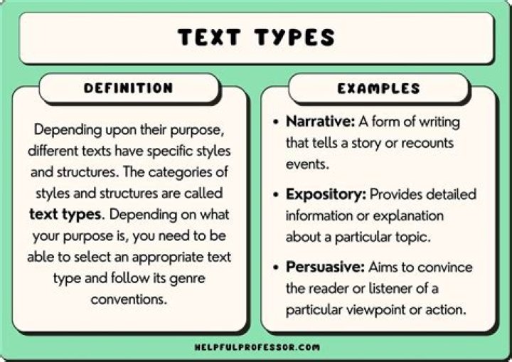 What are the 3 types of texts?