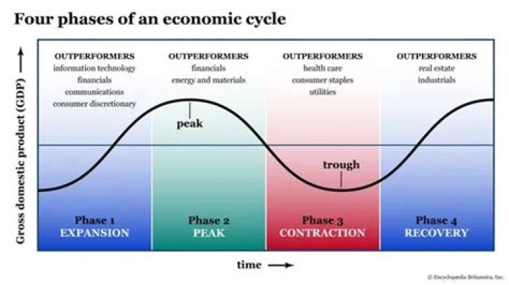 What are the 4 phases in the course of an infectious disease?