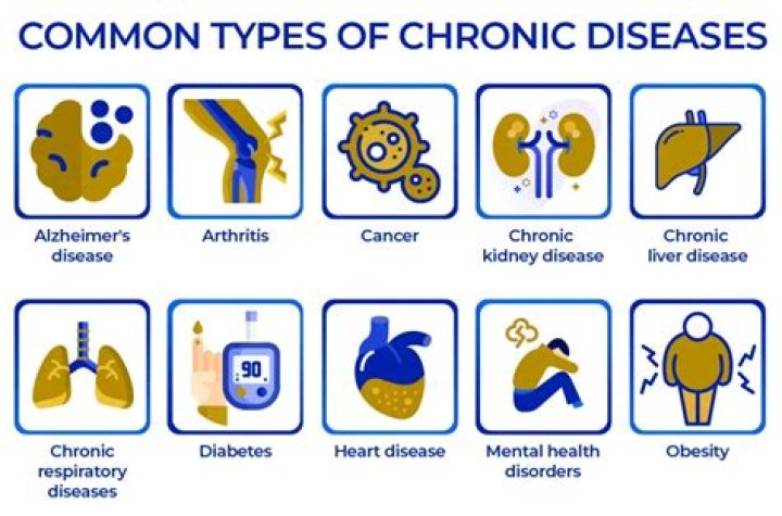 What are the 7 most common chronic diseases?