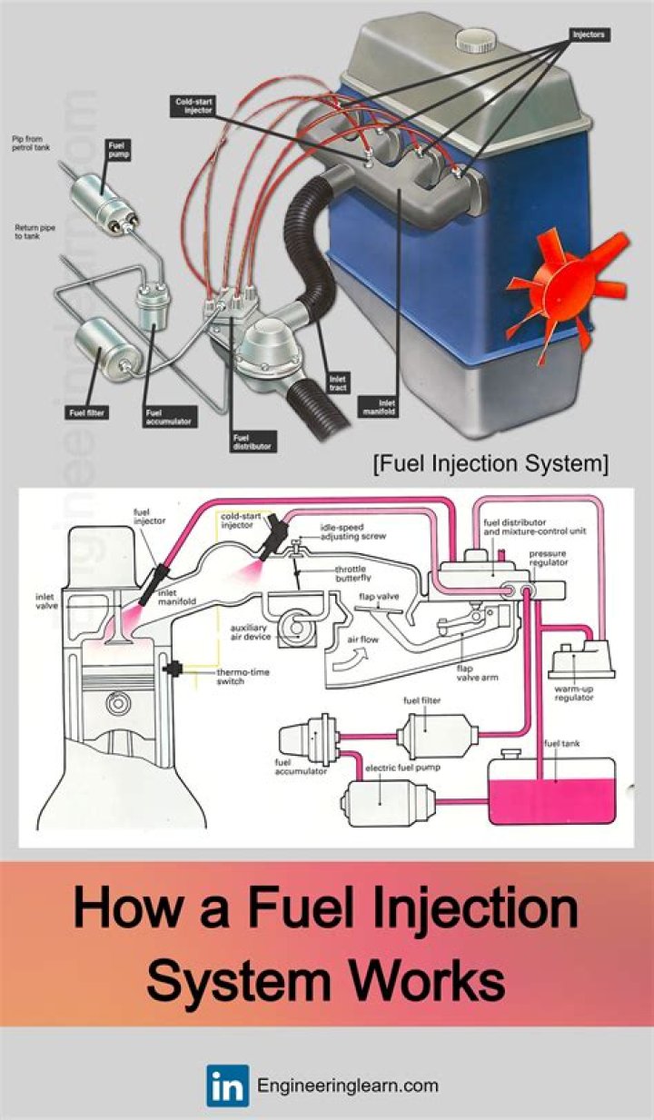 What are the benefits of a fuel injection service?