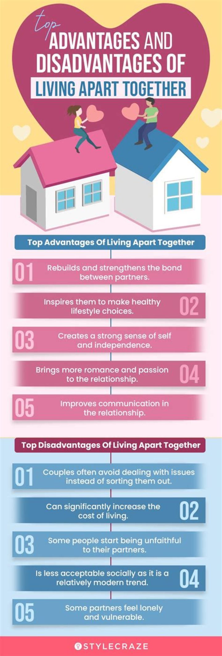 What are the disadvantages of living together?