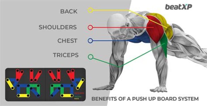 What are the disadvantages of push-ups?