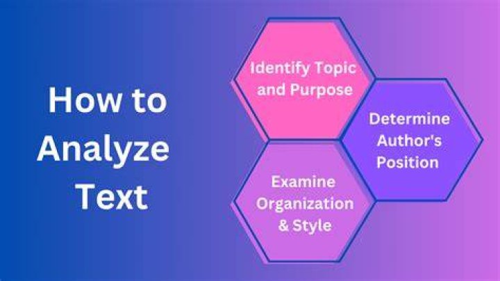 What are the five steps of analyzing a text?