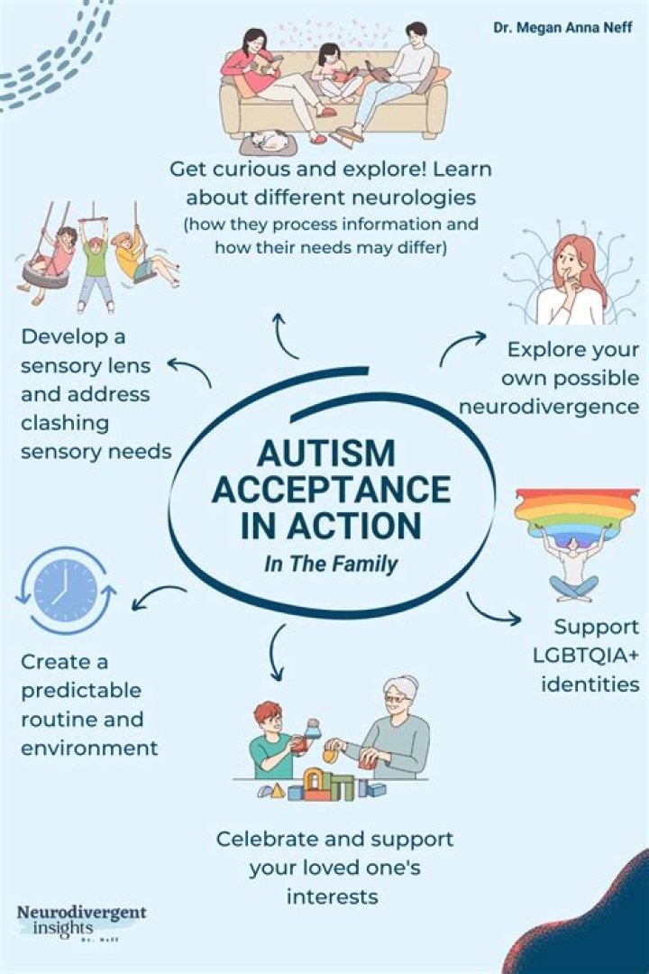 What are the main characteristics of a child with autism?