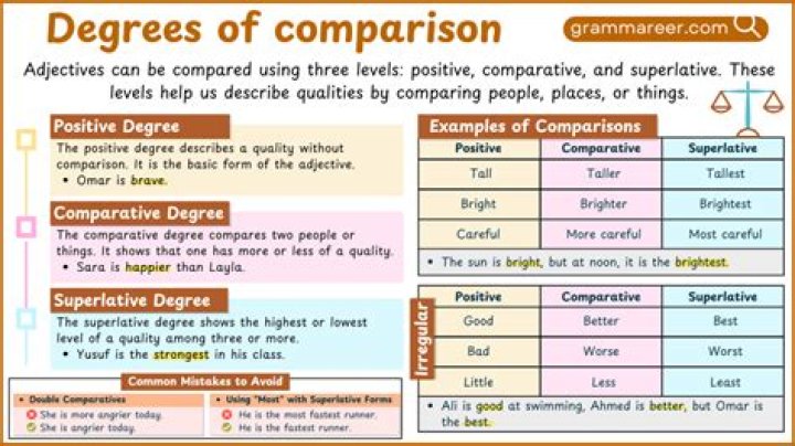 What are the two degrees of sins?