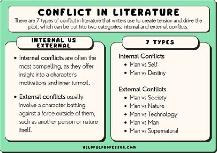 What are the two types of controls?