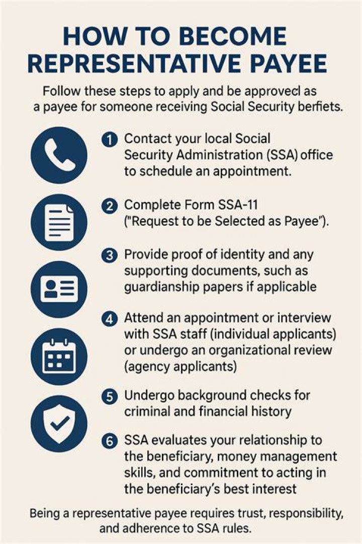 What can a payee do?