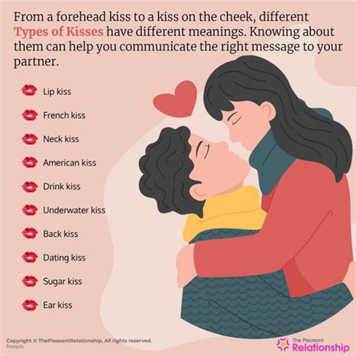 What does it mean when a guy kiss you on the lips?