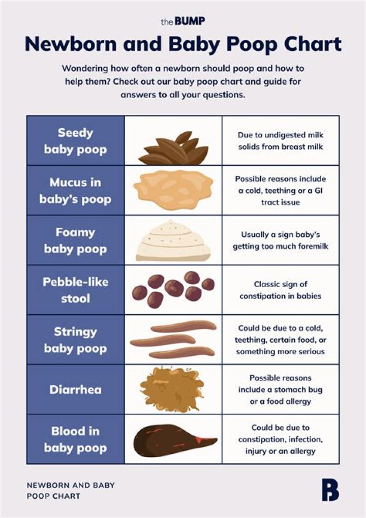What does it mean when baby poops in womb?