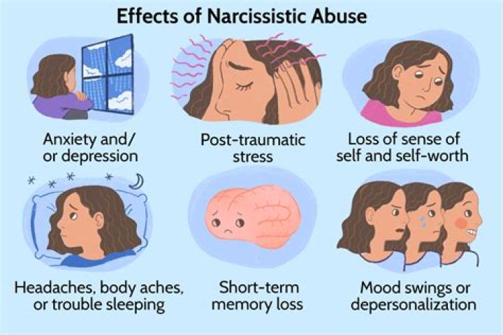 What does narcissistic abuse feel like?
