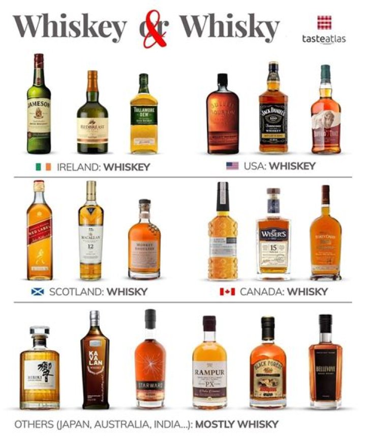What does whiskey mean in Navy terms?