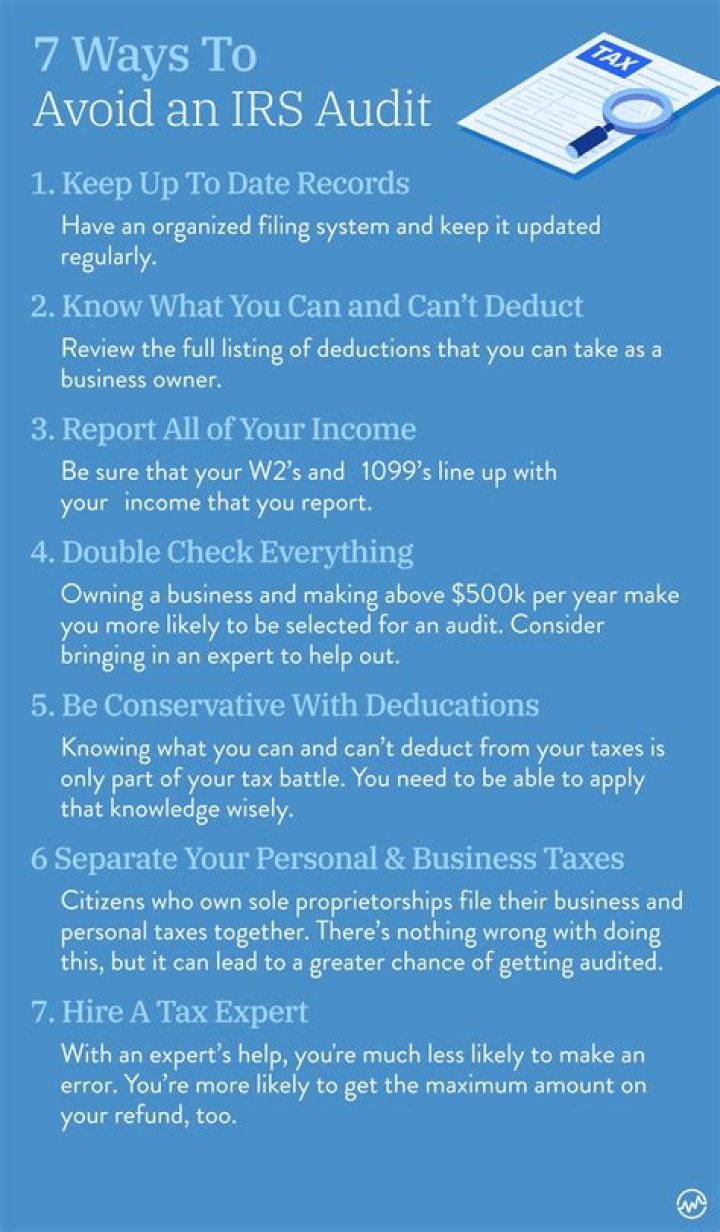 What happens if you fail an IRS audit?