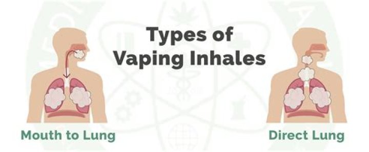 What happens if you inhale dry ice?