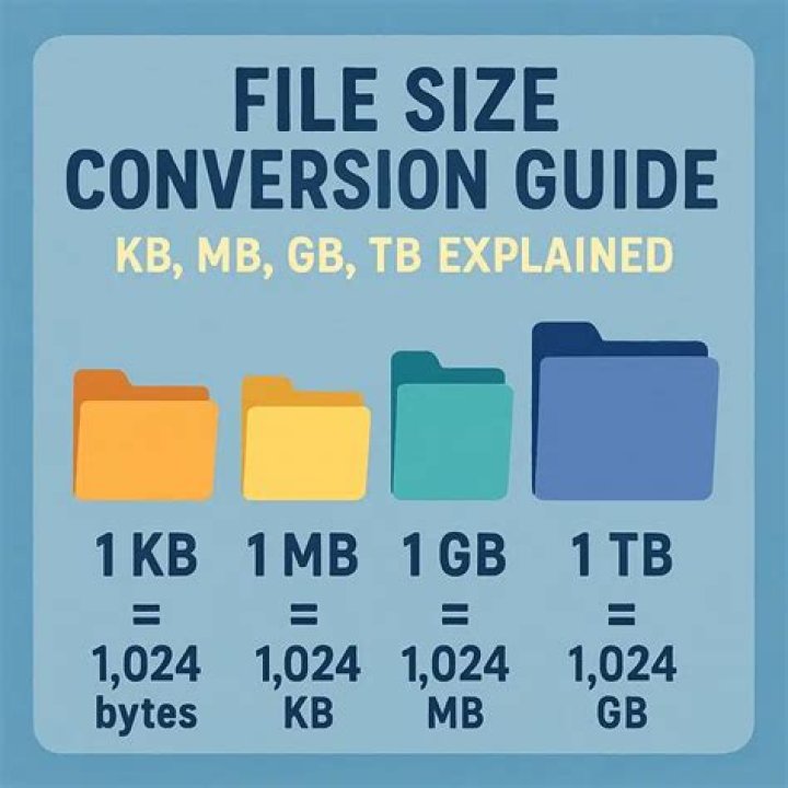 What is 1GB of data equal to?