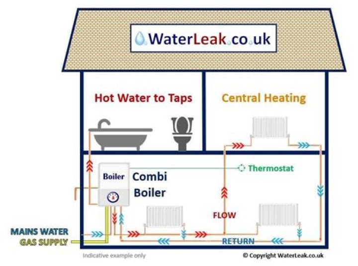 What is a combi boiler?