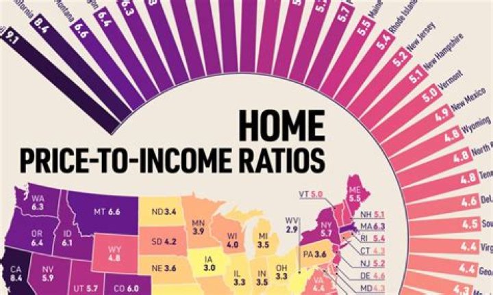 What is a micro income stream?