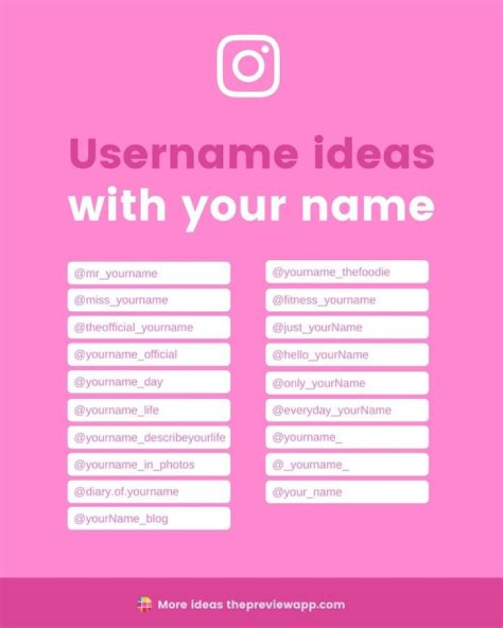 What is a unique username?