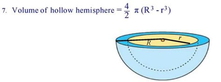 What is an example of hollow hemisphere?