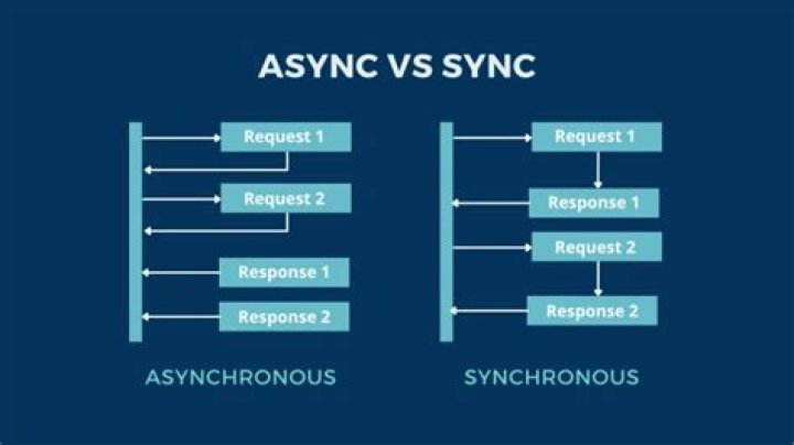 What is async rat?