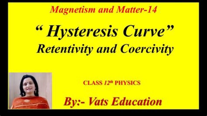What is coercivity and retentivity Class 12?